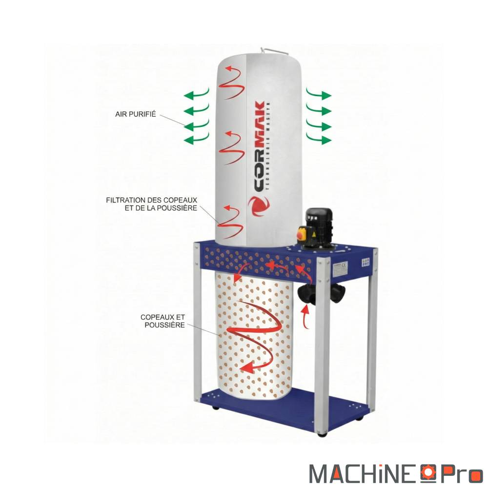 Aspirateur à copeaux CORMAK FM340 3200 m³/h - 230V - 2