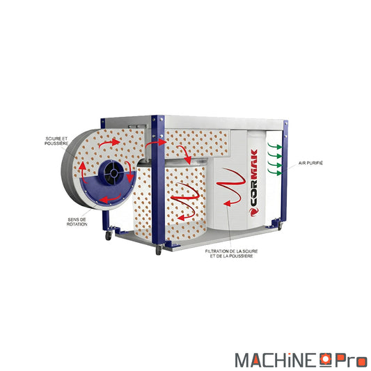 Aspirateur à copeaux CORMAK DC2200 - 2200 m³/h Cormak