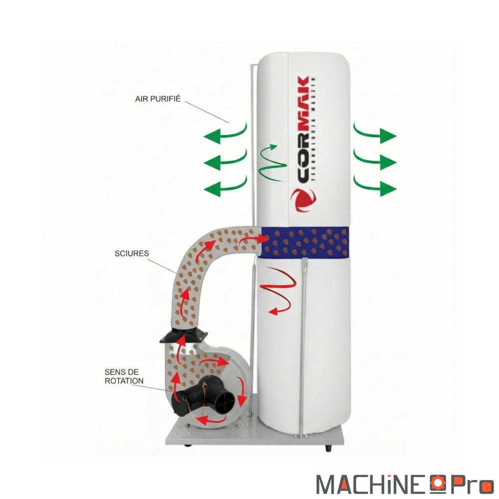 Aspirateur à copeaux CORMAK FM300 - 230V