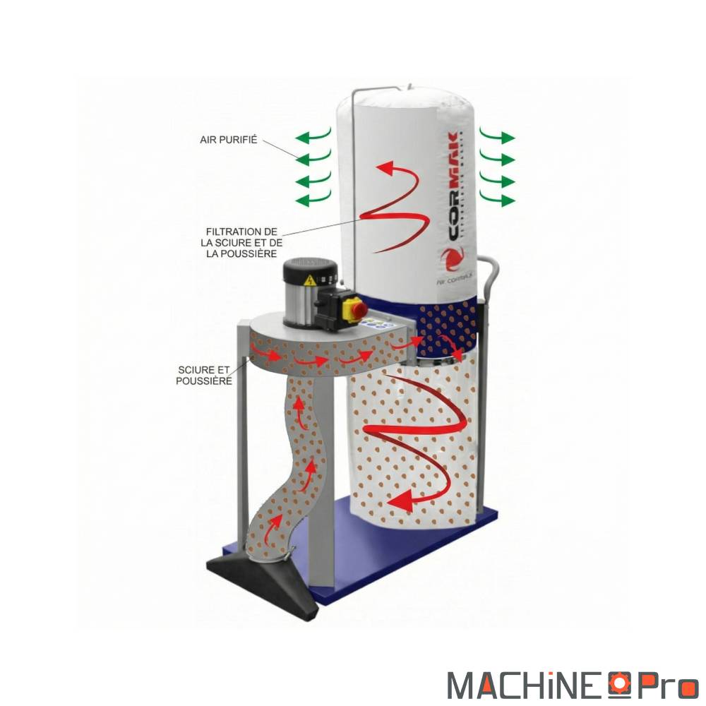 Aspirateur à copeaux CORMAK FM 230 1000 m3/h + filtre à poussière